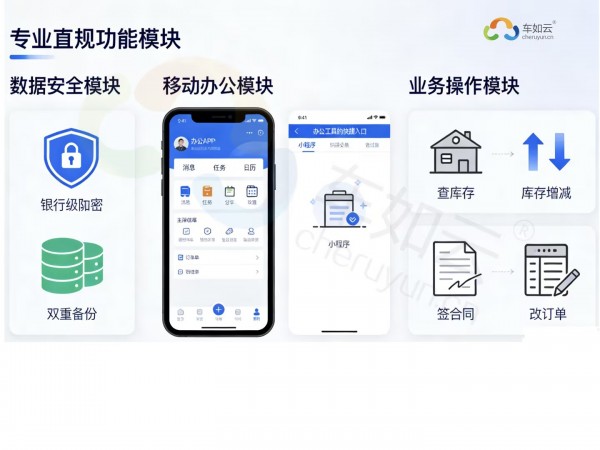 租车老板必看!这套管理系统太省心,数据安全+移动办公双buff加持～ 