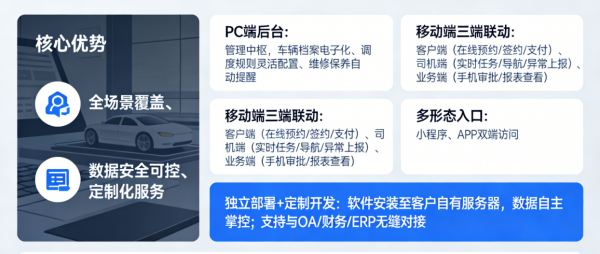 智慧出行时代，政企单位如何实现高效管理？ 