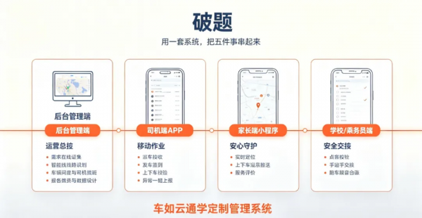通学定制公交/校车 跑不起来的真正原因，不是